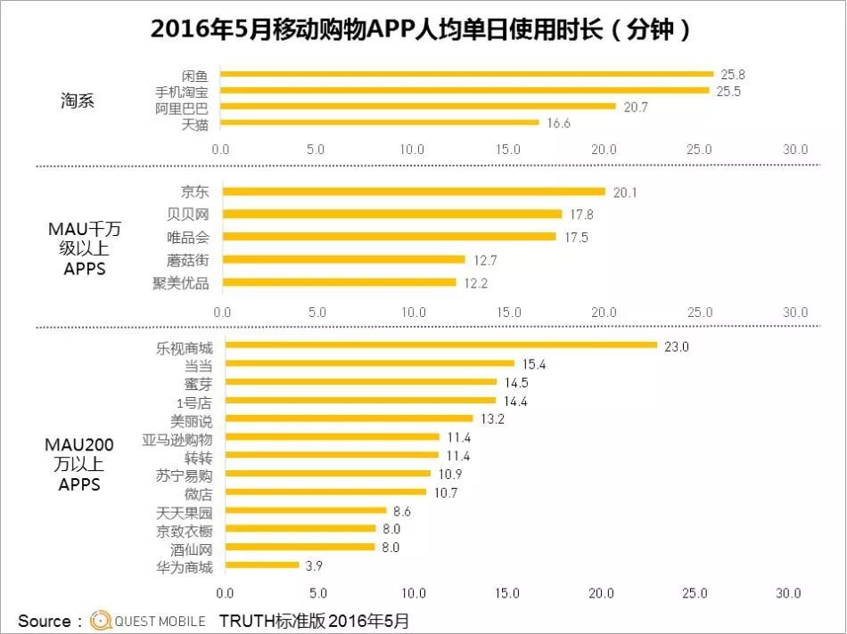 个性化推荐技术分析，以淘宝为例