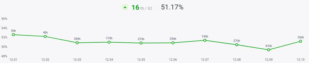 韩服排位黑科技,排位黑科技五层护盾