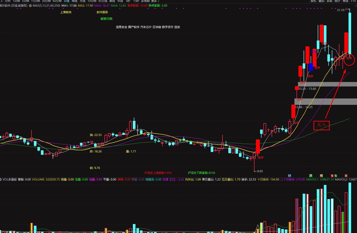 股票交易记录2019,股票记录单