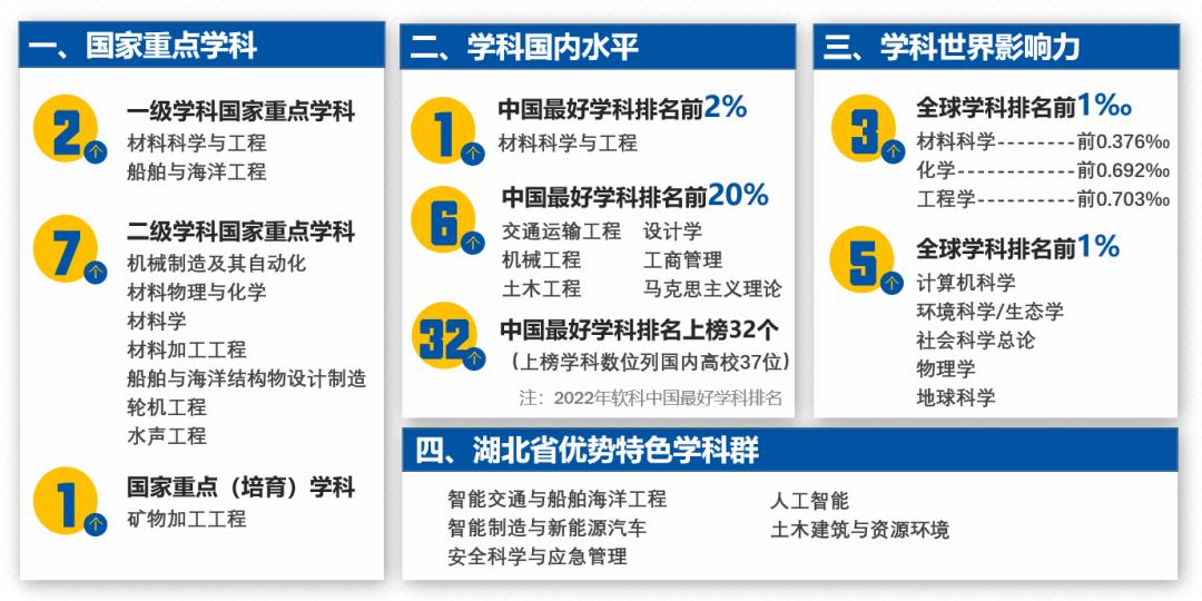 报考武汉理工大学需要选什么科,武汉理工大学值得报考吗