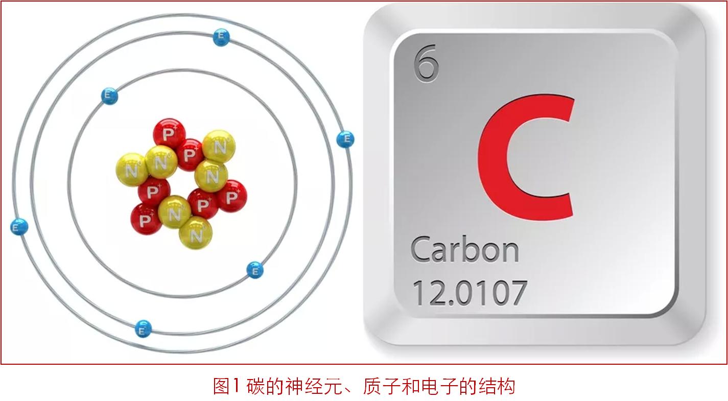 减碳对社会的影响,目前节能减排已引起全球的关注