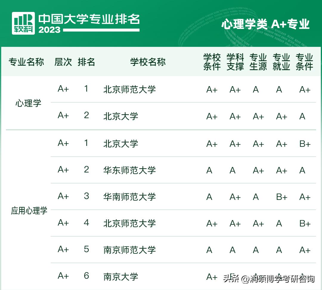 专科十大热门专业2023考研,西南大学2023考研心理学312分数