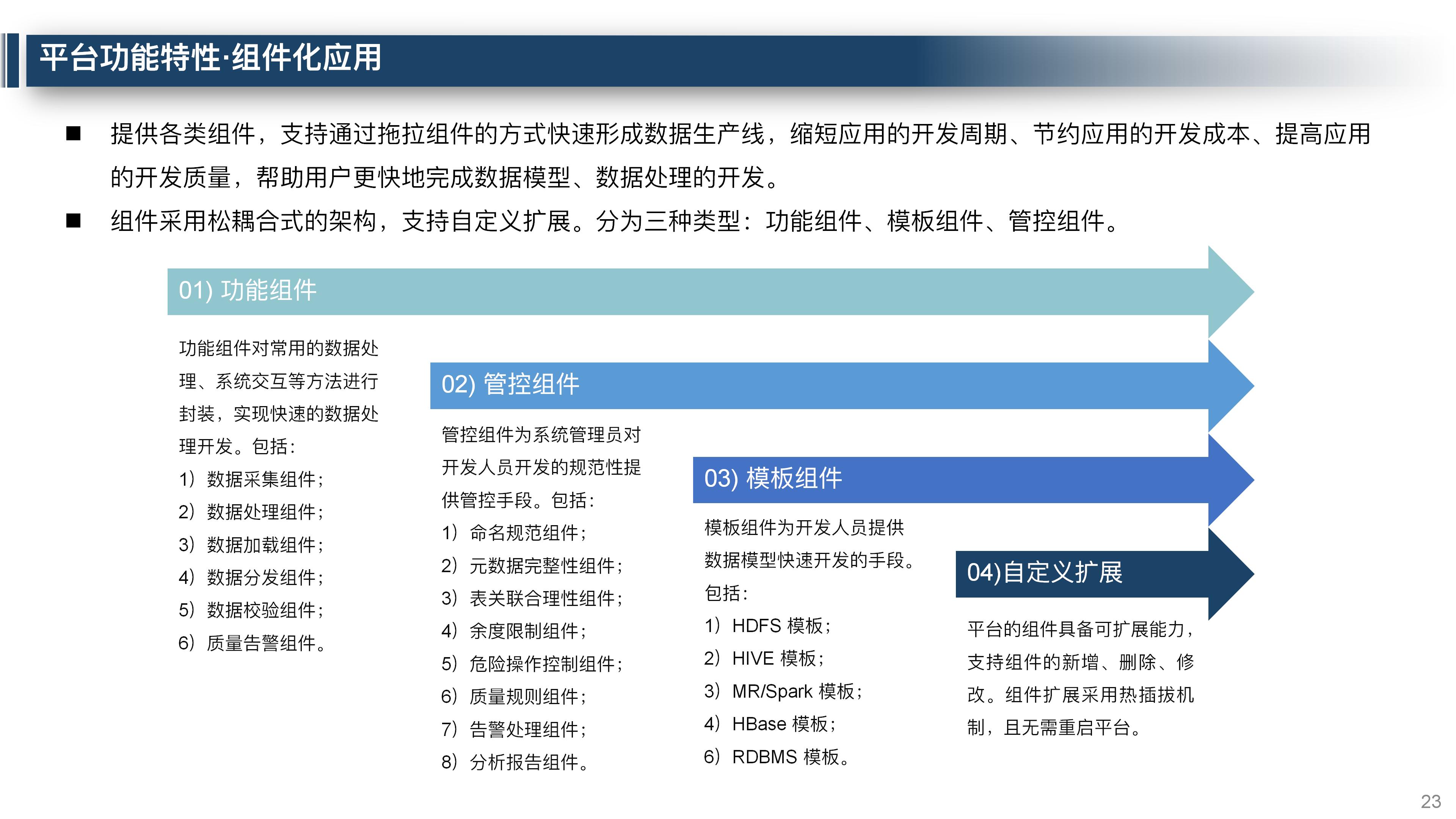 大数据平台数据治理整体解决方案,大数据平台运营维护体系
