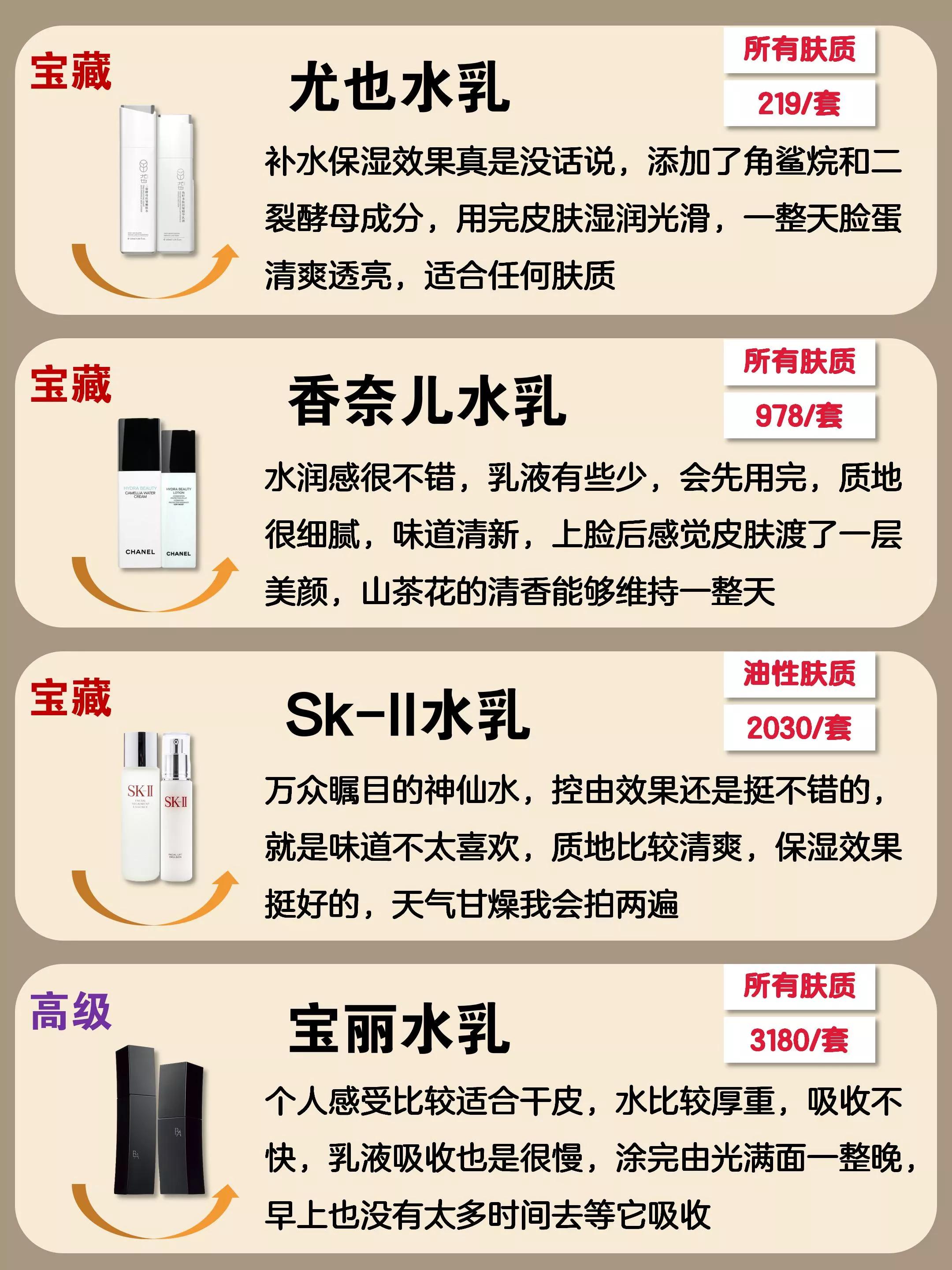 香奈儿水乳和赫莲娜水乳哪个好,香奈儿山茶花系列护肤品水乳