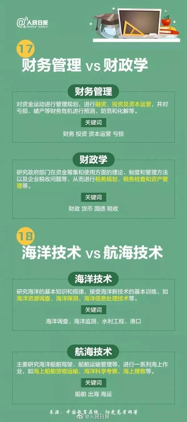 2022高考女生志愿填报专业指导,高考播音与主持专业院校志愿填报