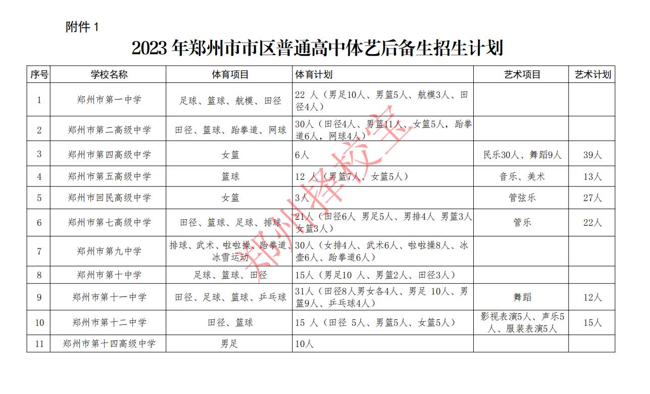 郑州艺体后备生怎么填报志愿,郑州中招特长生文化课不过建档线