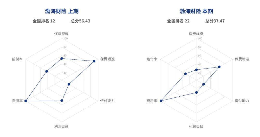 车险保险行业的发展前景,中国保险竞争力排名