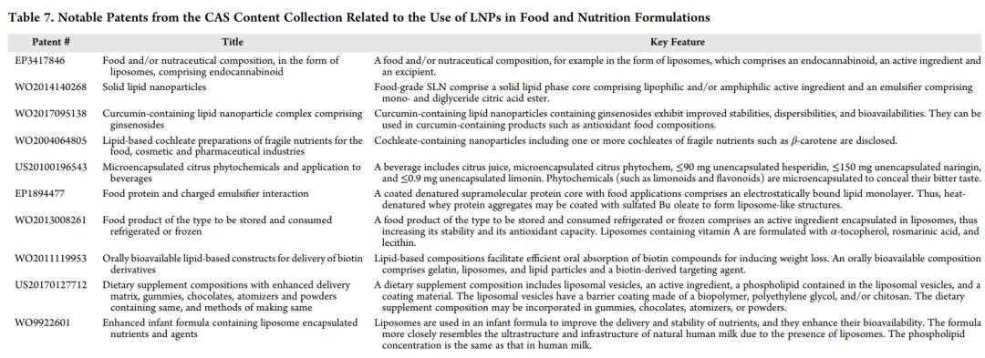脂质体作为mrna核酸疫苗的缺点,脂质纳米粒在疫苗递送中的应用