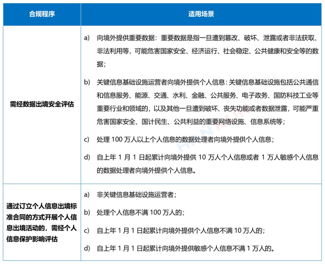 汉坤•观点|资产管理行业数据合规：在摸索中前行