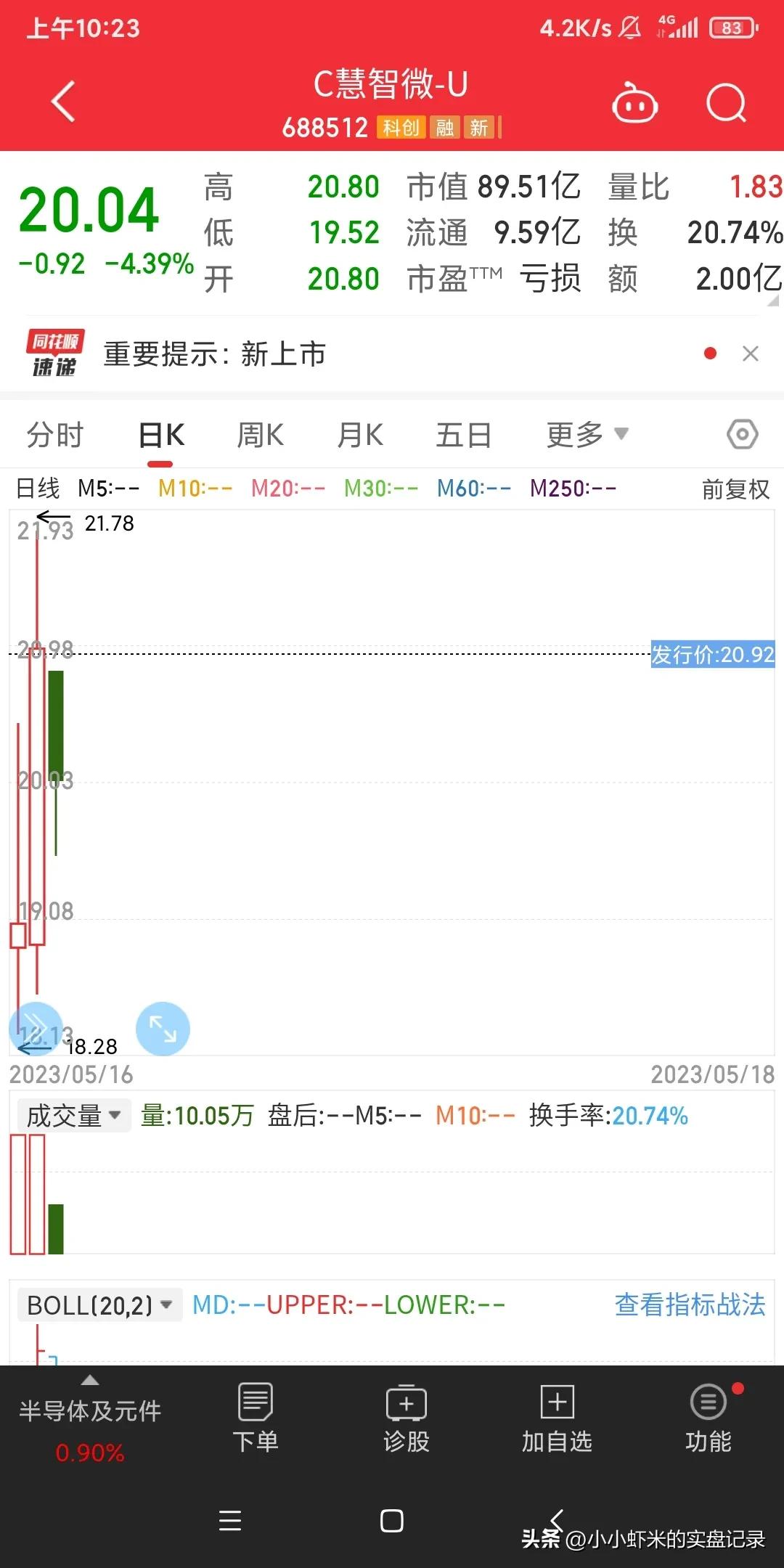 新股什么时候卖出合适,新股上市多久卖出