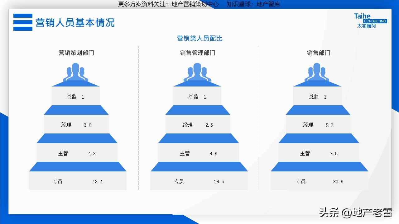 房地产全员营销激励方案,房地产营销激励机制有哪些