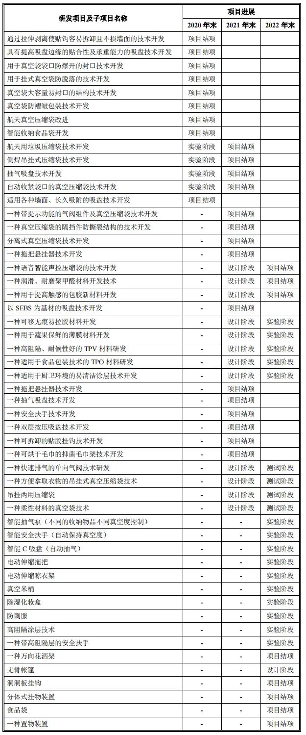 中国航天专用压缩袋独家供应商太力科技过会,第624篇-吾攀升