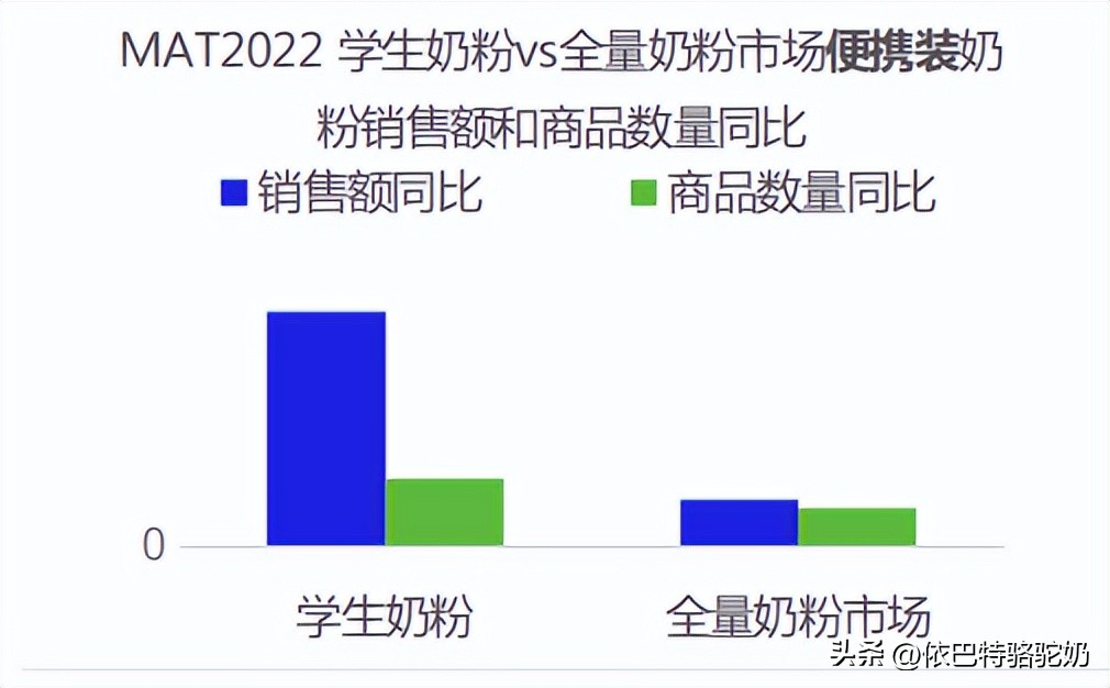 奶粉2023,奶粉2023新品
