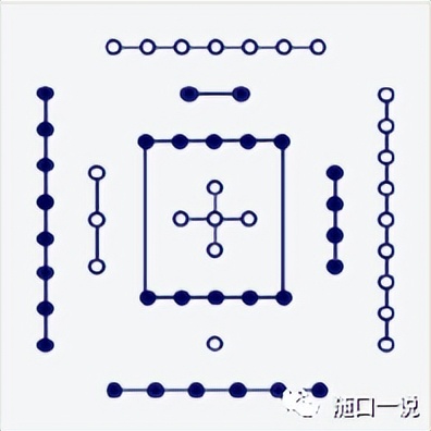 周易八卦详细顺序,周易八卦的推演规律