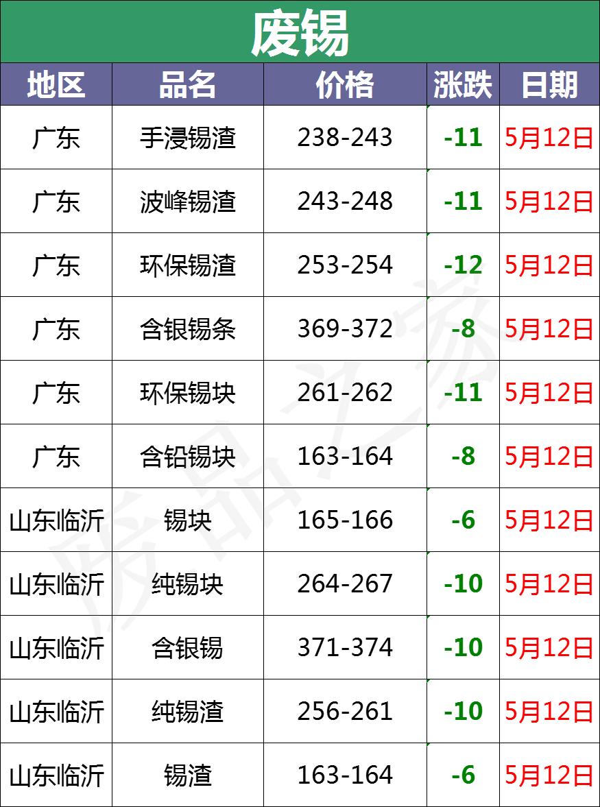 废电瓶最新行情今天,废电瓶价格行情走势图最新消息