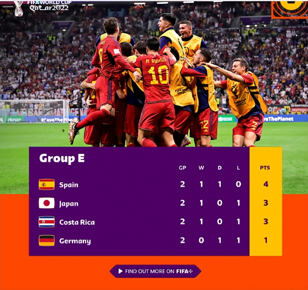 4-1！1-1！0-2！世界杯疯狂一夜：爆冷+绝平，死亡之组诞生