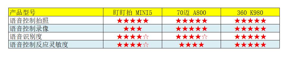 4k双镜头高清行车记录仪哪款好,行车记录仪4k10寸超清前后双录