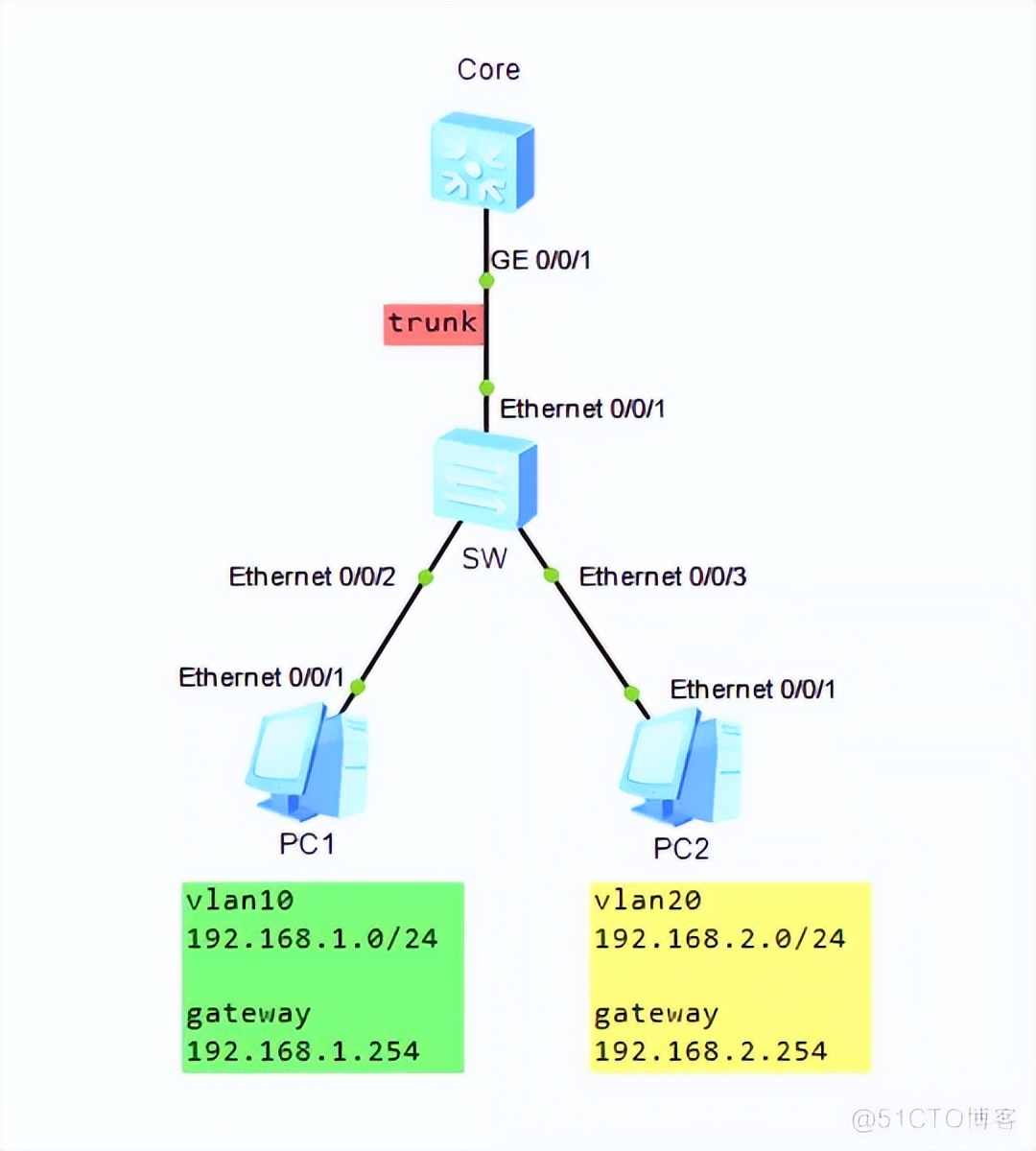 HCNP之DHCP学习笔记