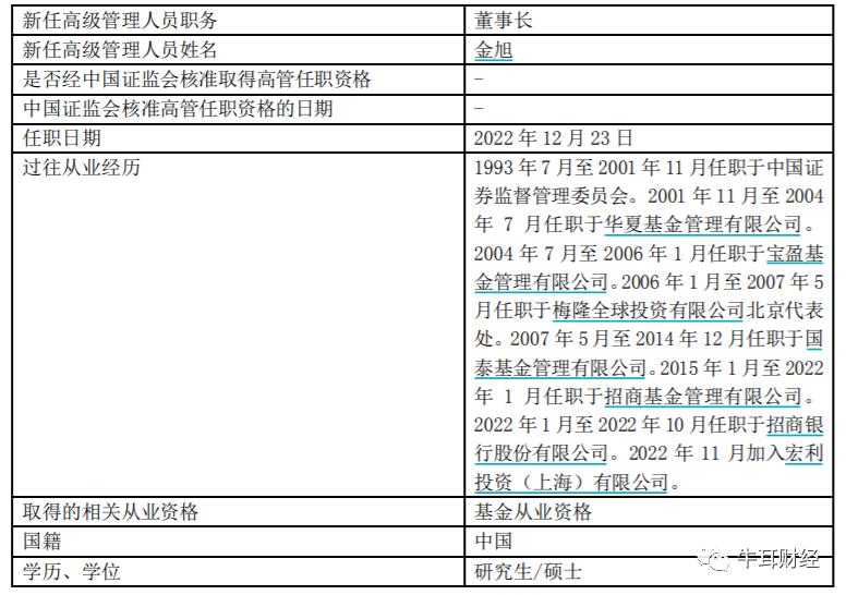 泰达宏利基金能转换吗,泰达宏利转型机遇基金000828