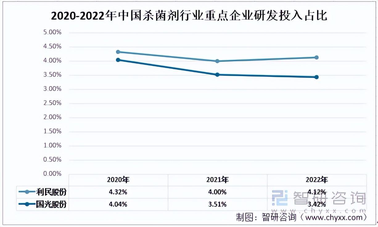 中国农用杀菌剂企业排名,中国农药杀菌剂前十强的企业