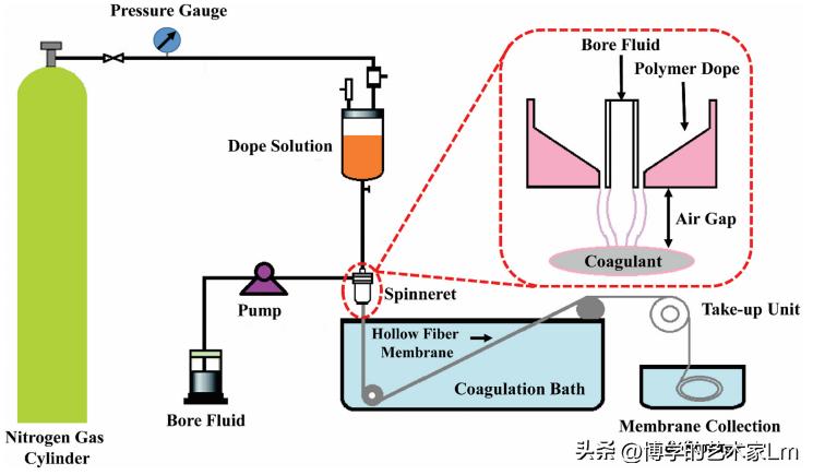 海口中空纤维膜超滤,中空纤维膜污水处理