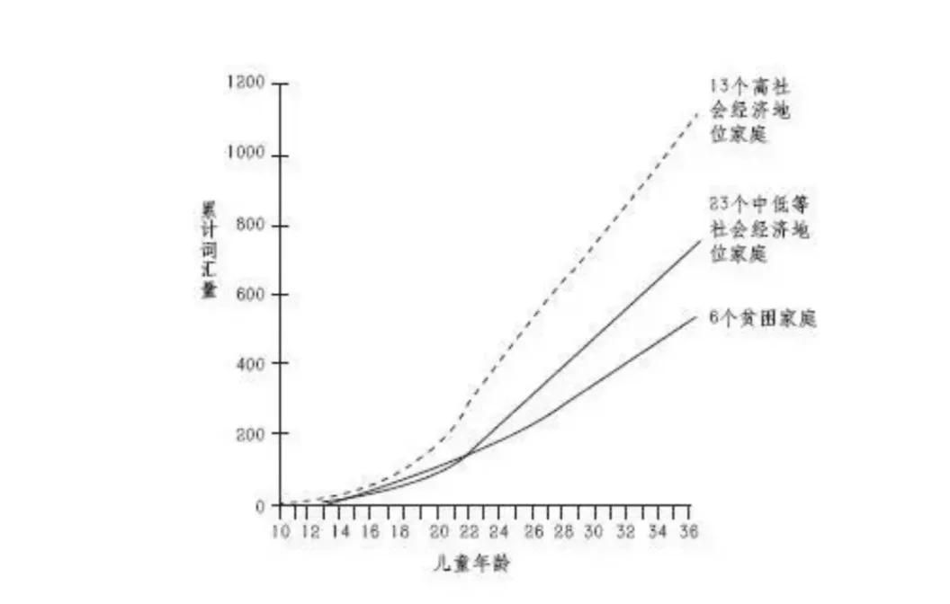 智商高的儿童特点,孩子有这几种表现说明智商高