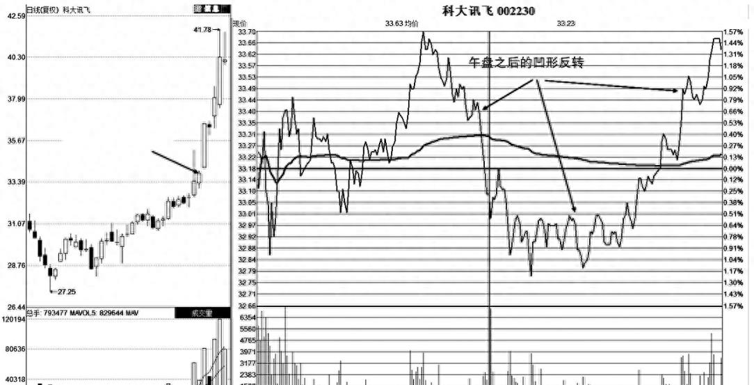 为什么大多数股票早上都会拉高,如果买的股票一直跌到零怎么搞