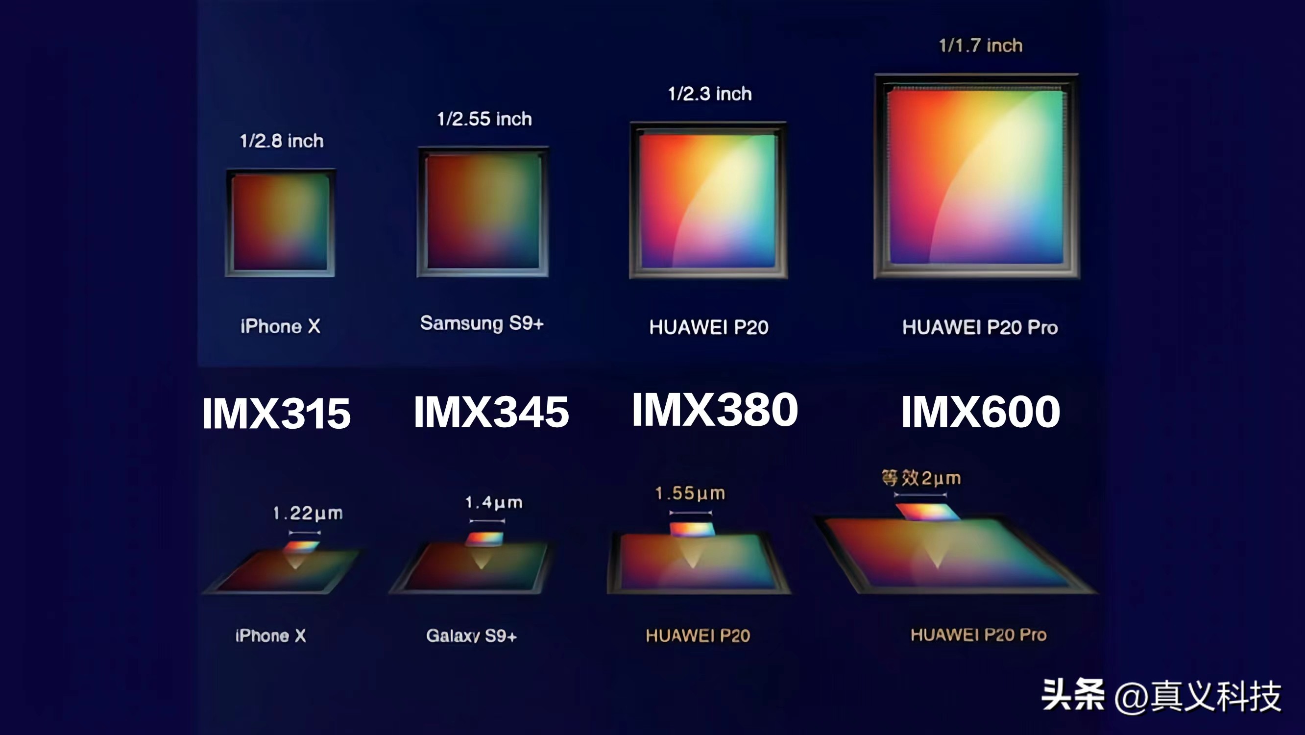 索尼领跑智能手机图像传感器市场,索尼背照式cmos传感器使用感受