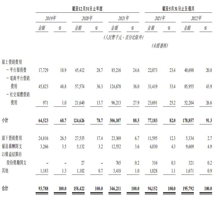 鍗栭潰鑶滃勾璧氬嚑鍗佷嚎,鍗栧尰缇庨潰鑶滄專閽卞悧
