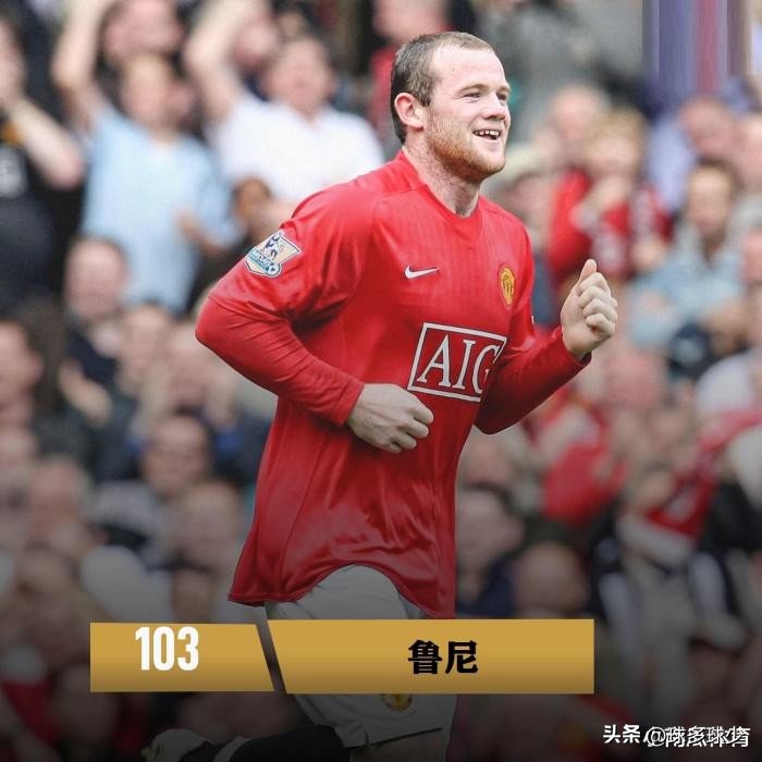 英超一个赛季20球20助攻什么水平,英超单赛季进球助攻双20