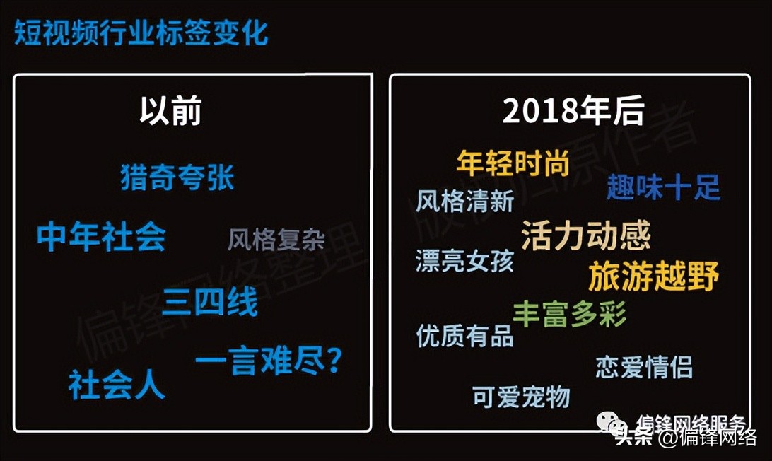 短视频在电商运营推广上要怎么做,短视频电商推广使用大全