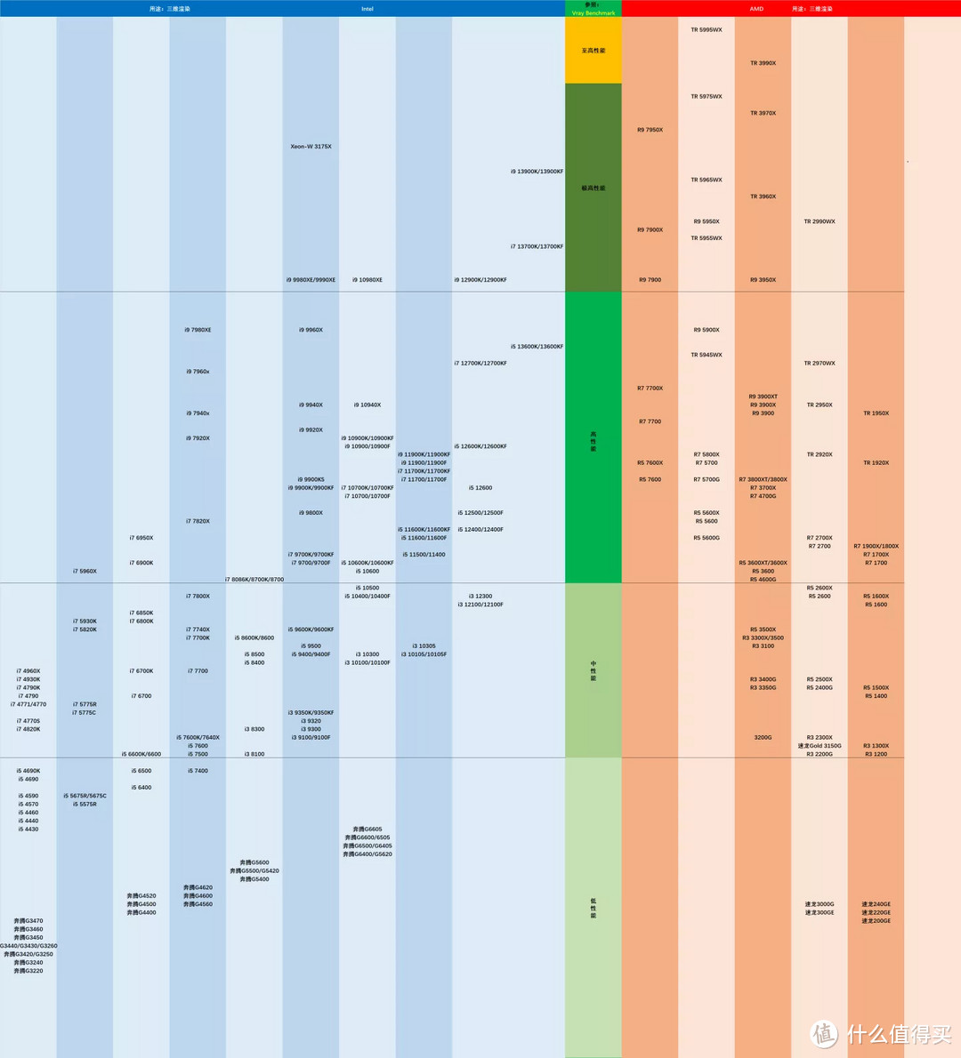 6月台式电脑配置,2022年6月台式电脑组装配置推荐