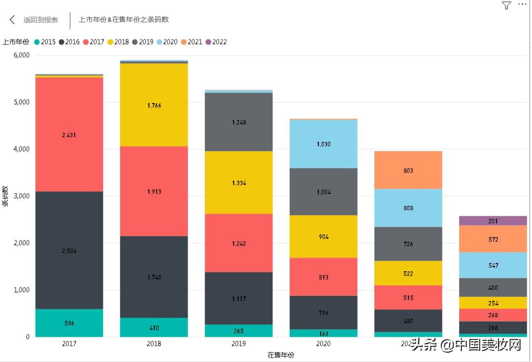 退温的面膜，谁是罪恶之源？
