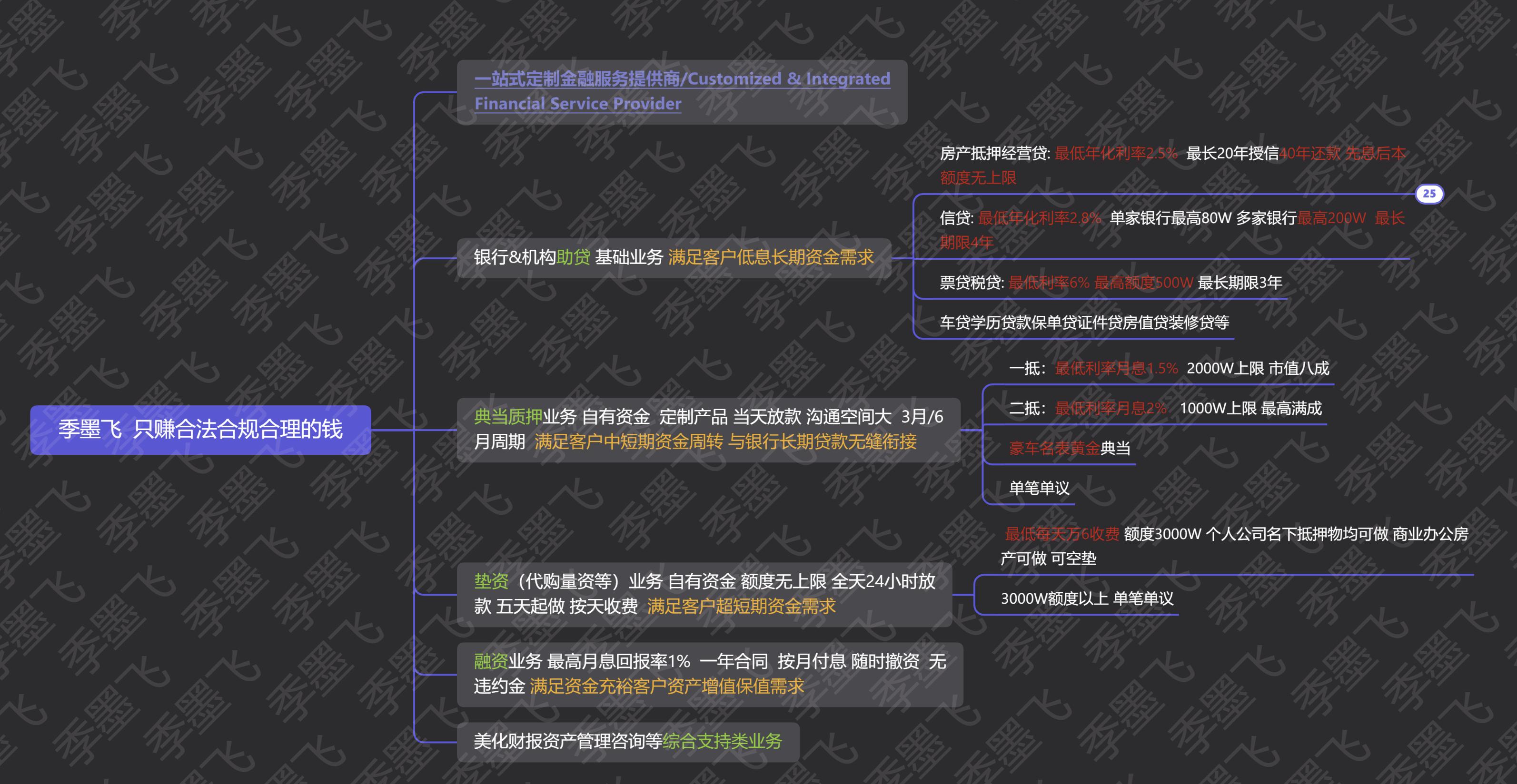 经营贷和房产抵押贷哪个划算,房屋贷款和信用贷款哪个合适