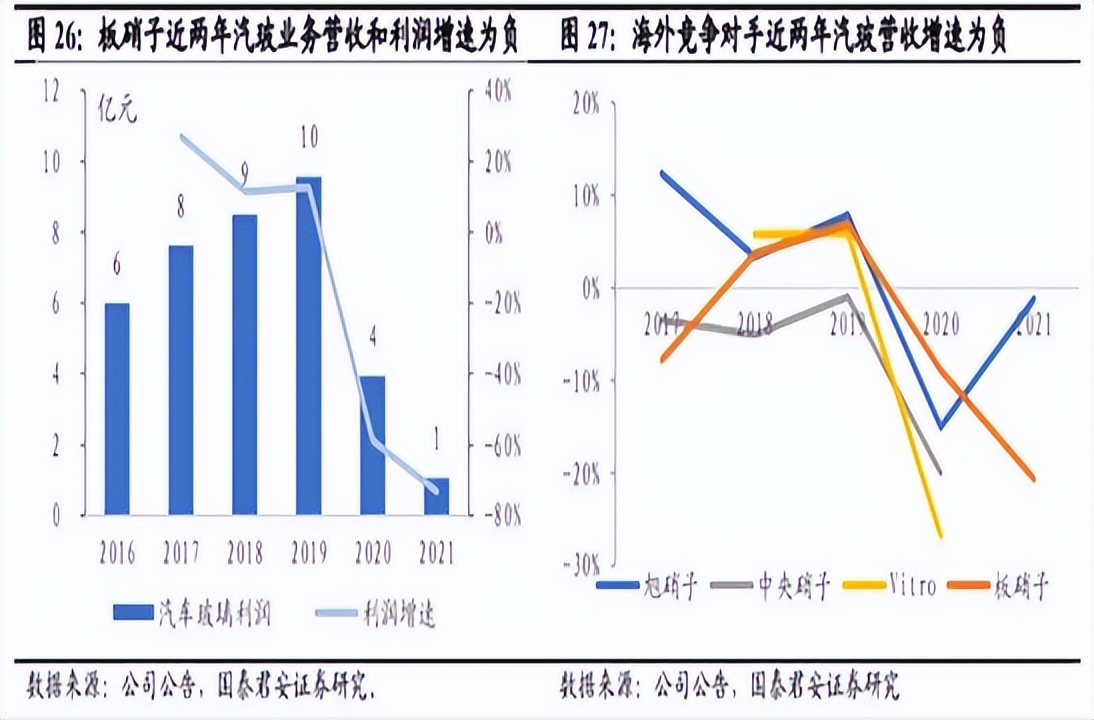 福耀玻璃发展能力分析,福耀玻璃行业分析报告