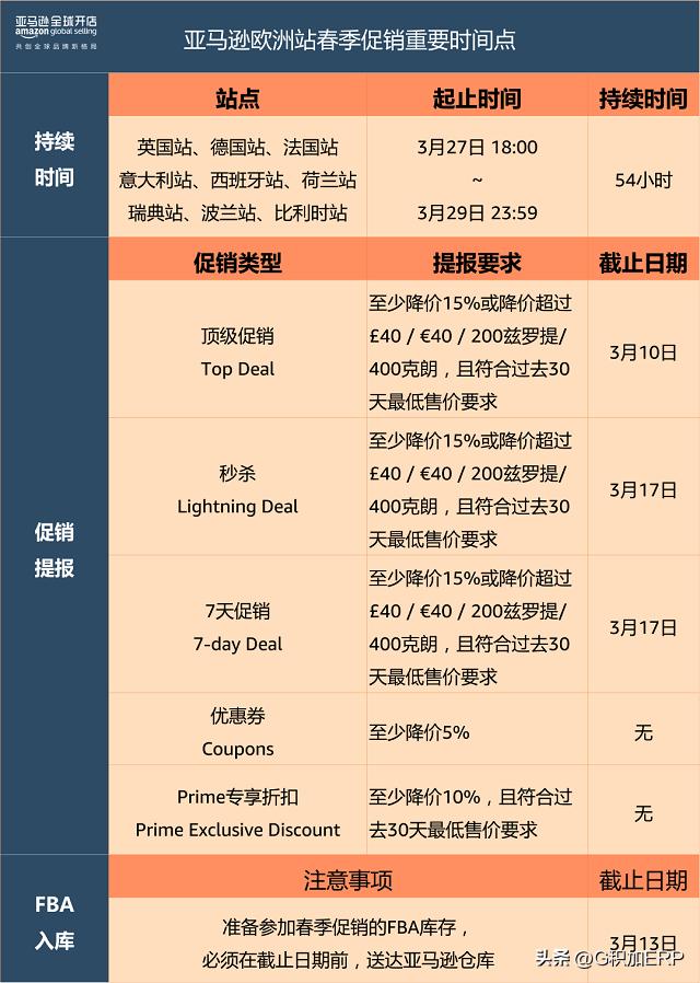 亚马逊旺季大促技巧,欧洲亚马逊春季大促报名