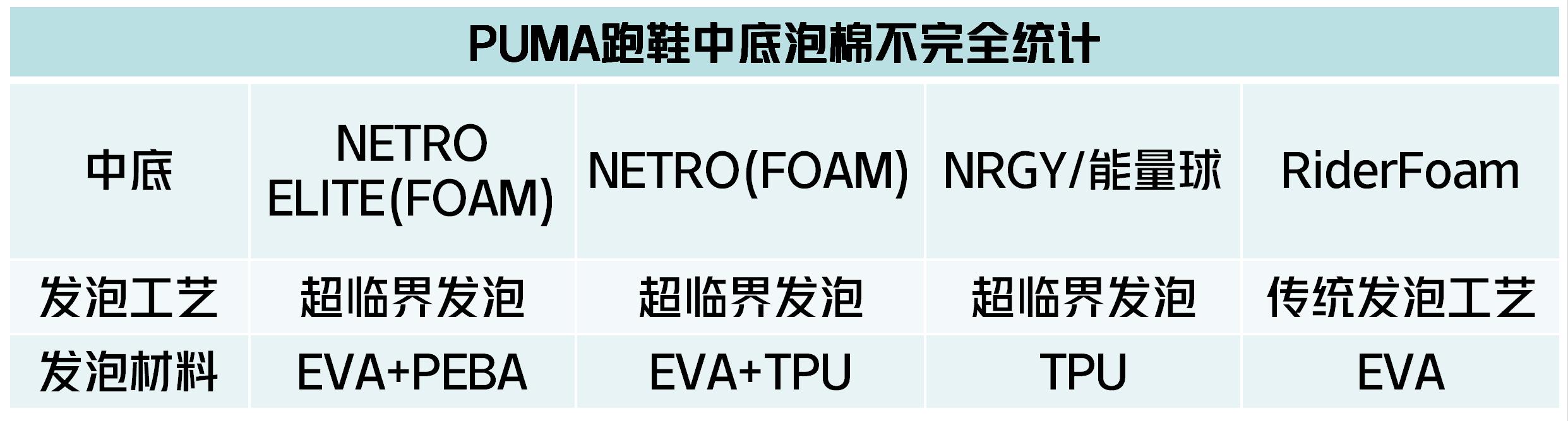 彪马puma跑步鞋好不好,彪马pu跑步鞋怎么样