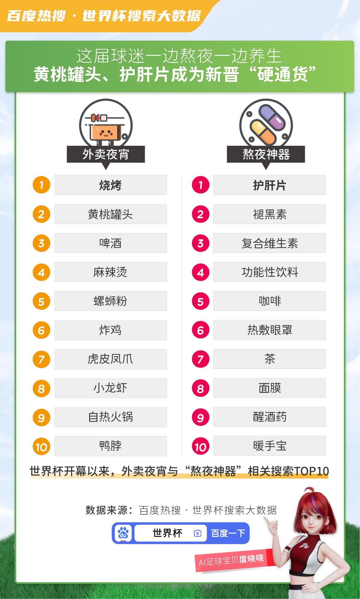 百度热搜世界杯是什么时候,世界杯热搜