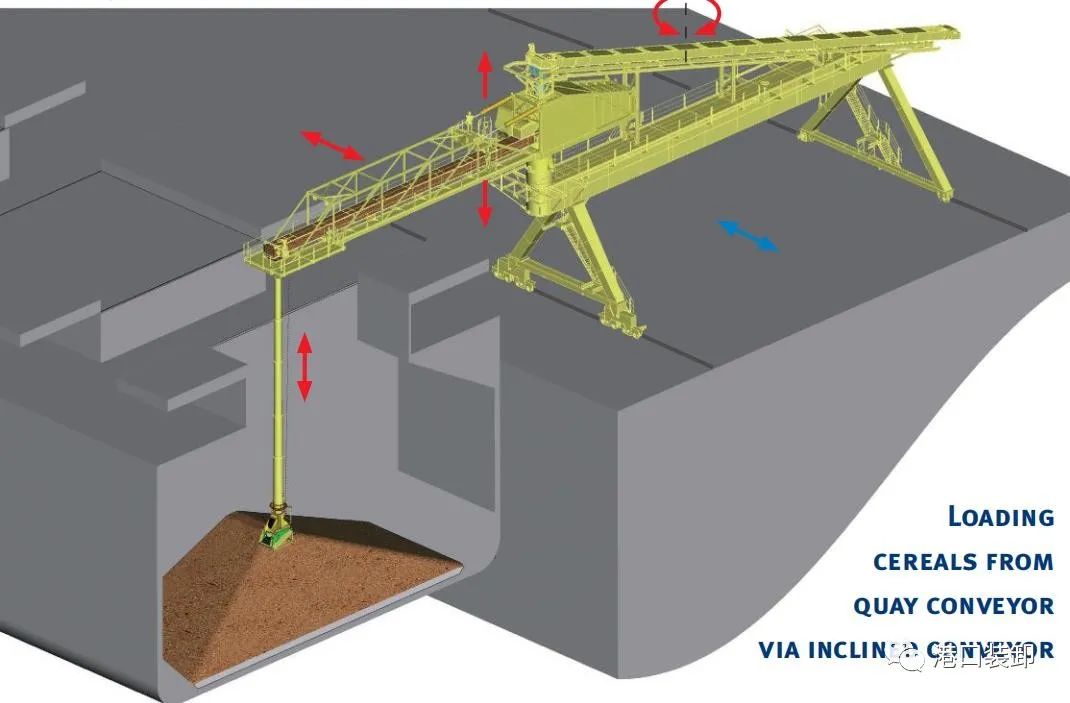 设备|比利时威港VIGAN装卸设备