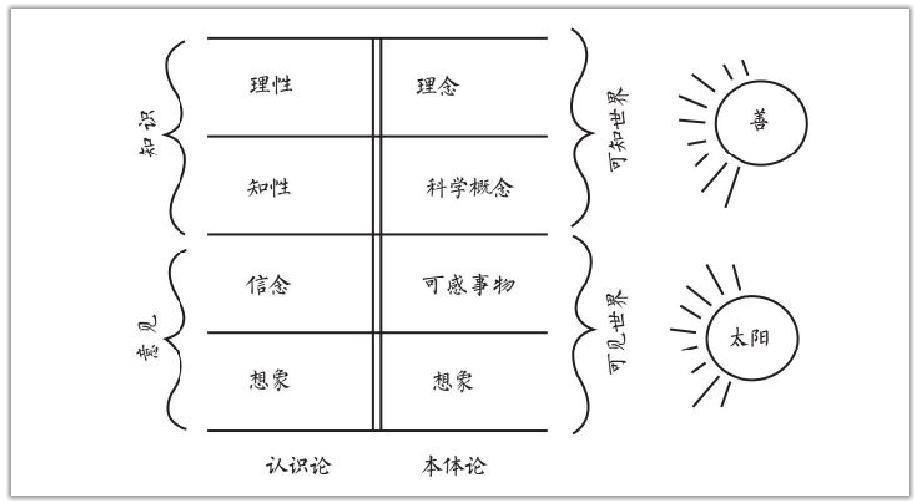 柏拉图的哲学三问,柏拉图的哲学深度解析