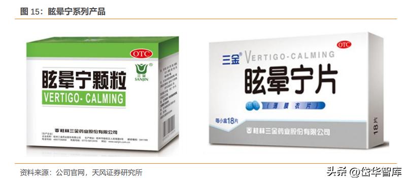 桂林三金药厂简介,中药股桂林三金