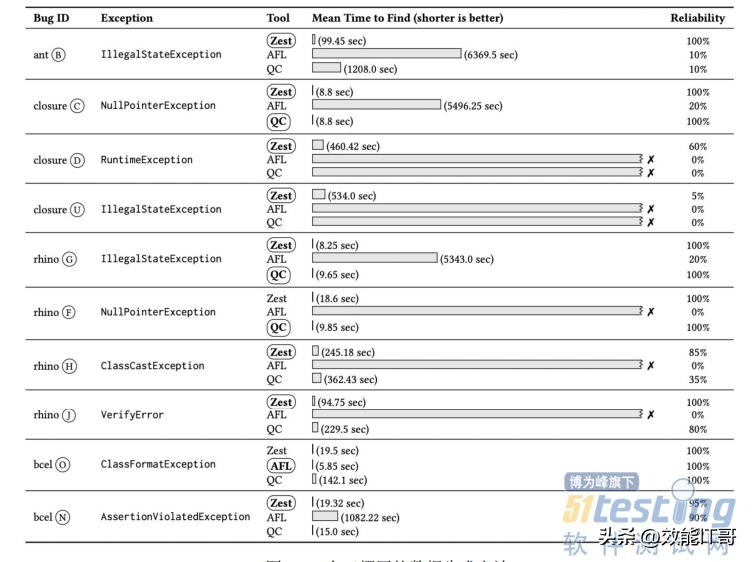 自动化测试用例生成,阿里测试之道