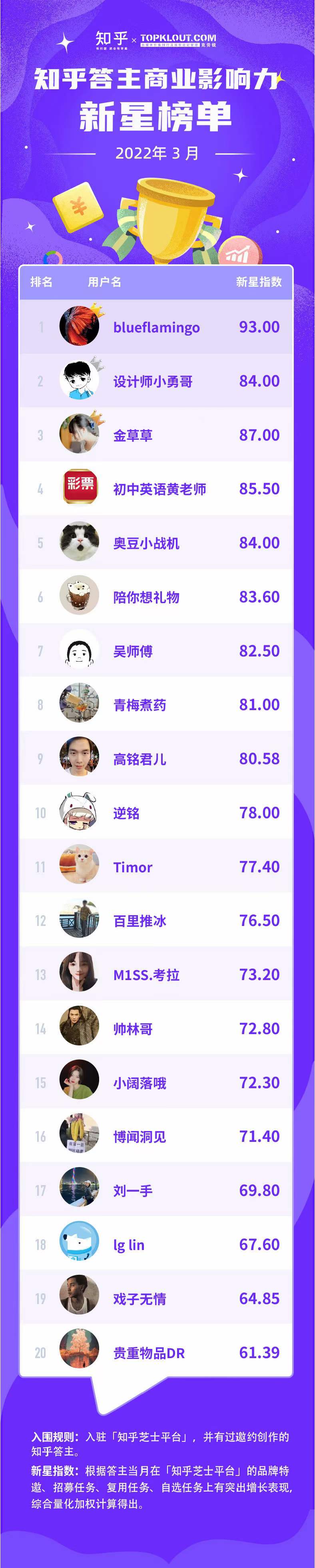 近日冰箱走红，部分电商渠道热销款无货，你有购入大冰箱计划吗？