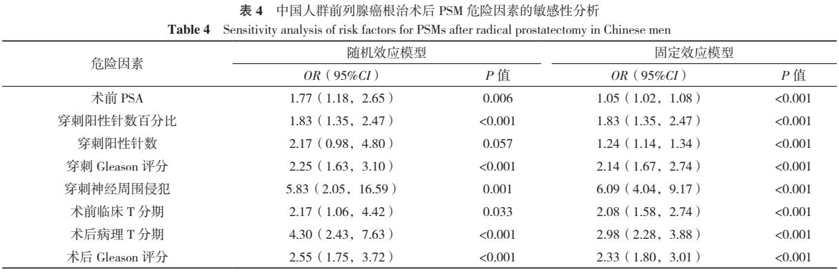 前列腺癌切缘阳性预后,前列腺癌切缘阳性怎么补救
