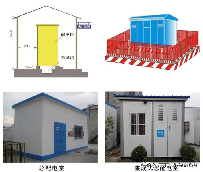 食堂设备设施的安全管理,建筑工地安全管理从哪几方面