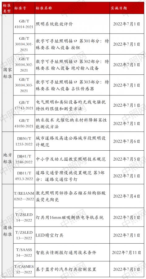7月起一批新规施行,7月1日开始实施的新规有哪些