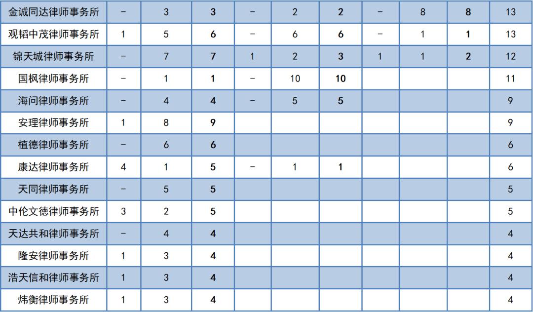 刚毕业的法学生去律所合适吗,如何选择合适的律所