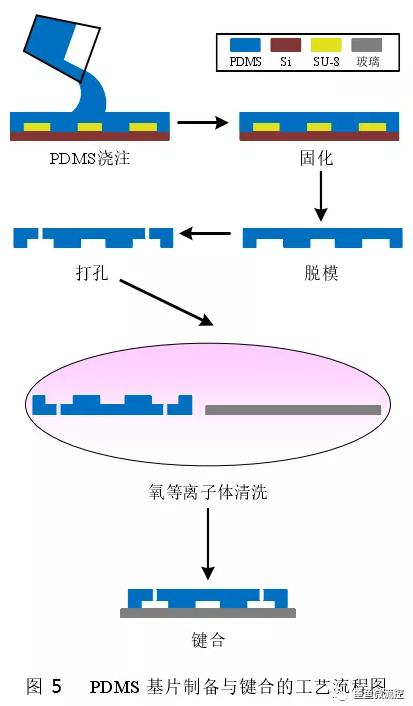 pdms键合后如何拆解,pdms薄膜制作工艺