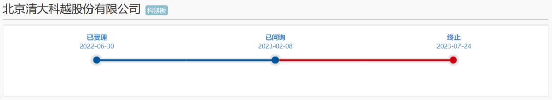 清大科越ipo财务数据,清大科越怎么样知乎