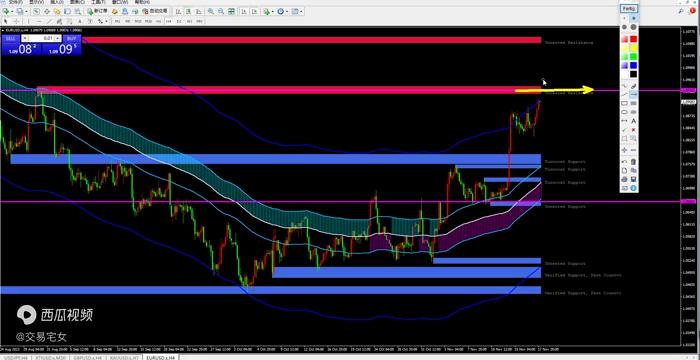 20231120新的一周交易策略分享，黄金，欧美，镑美，美日和原油